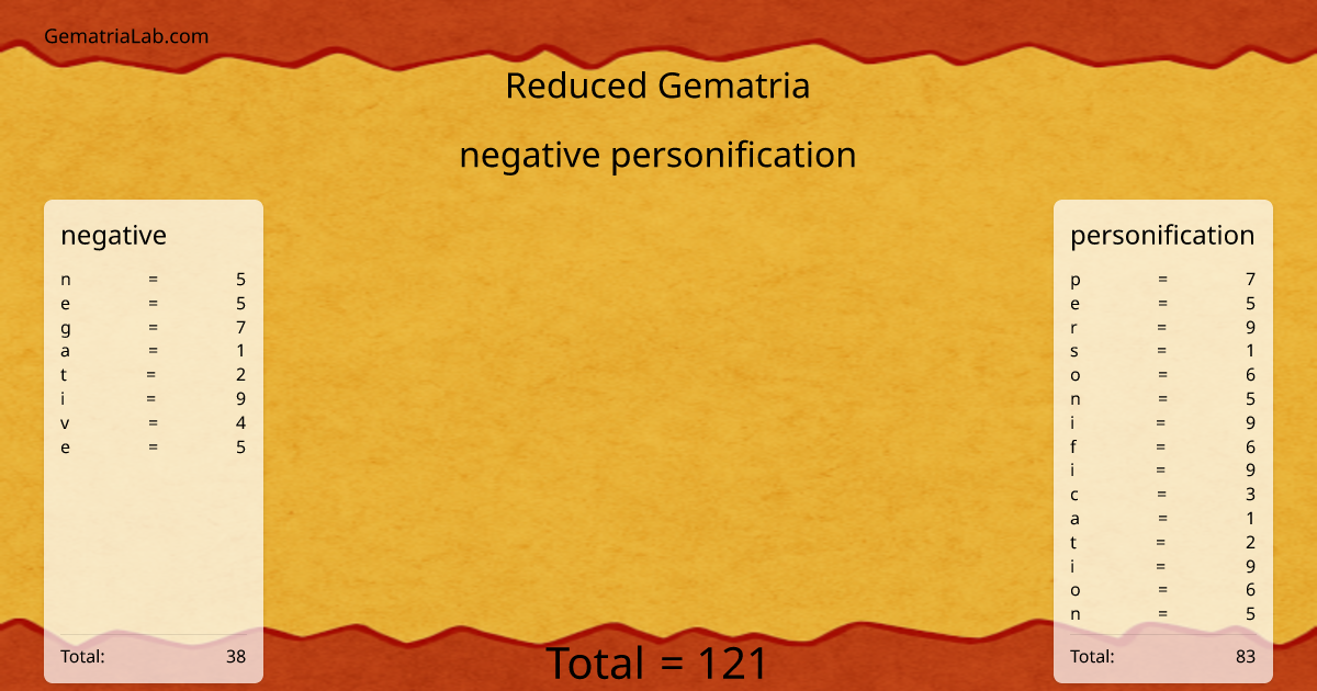 negative personification in reduced Gematria